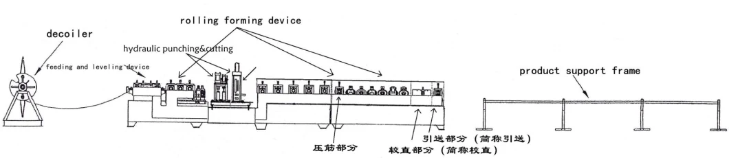 Good Performance and Price Peb Automatic Changed CZ Purlin Cold Roll Forming Machine with Servo